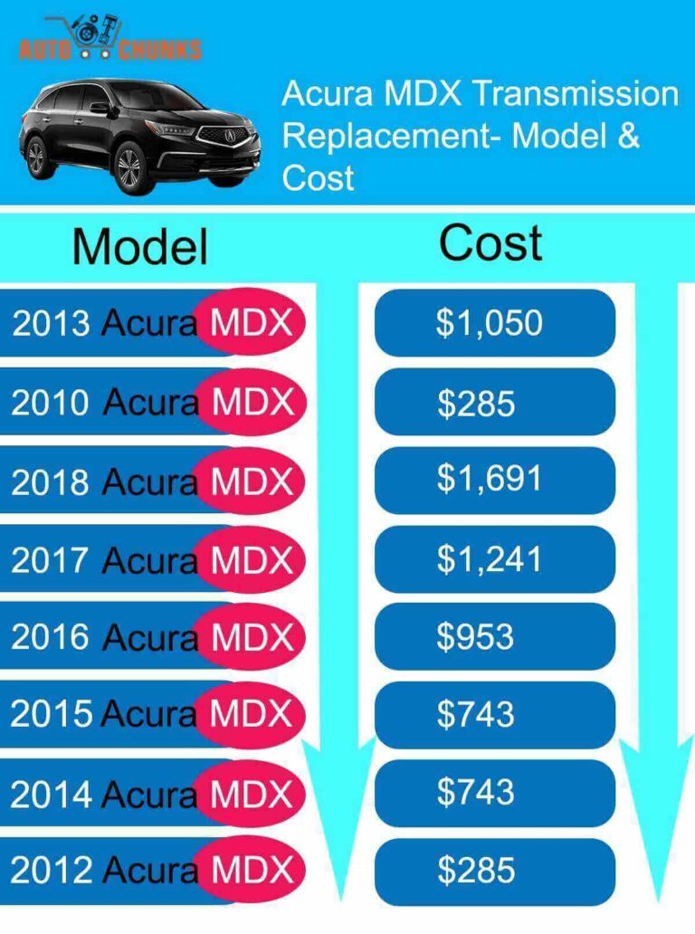 Acura MDX Transmission Replacement Models & Cost AutoChunks