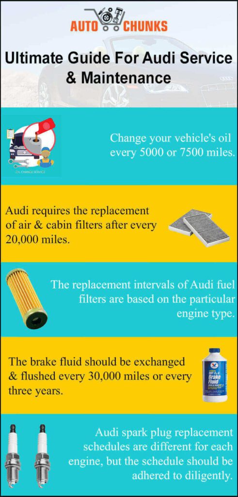 guide for audi service maintenance
