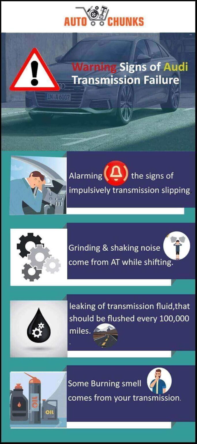 Audi Transmission Failure Signs Transmission Malfunction Message