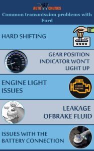 Ford F-150 Transmission Problems & Top Complaints