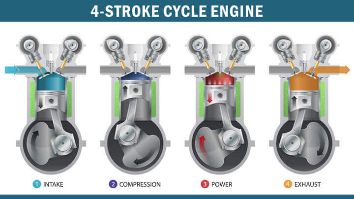 working of engine